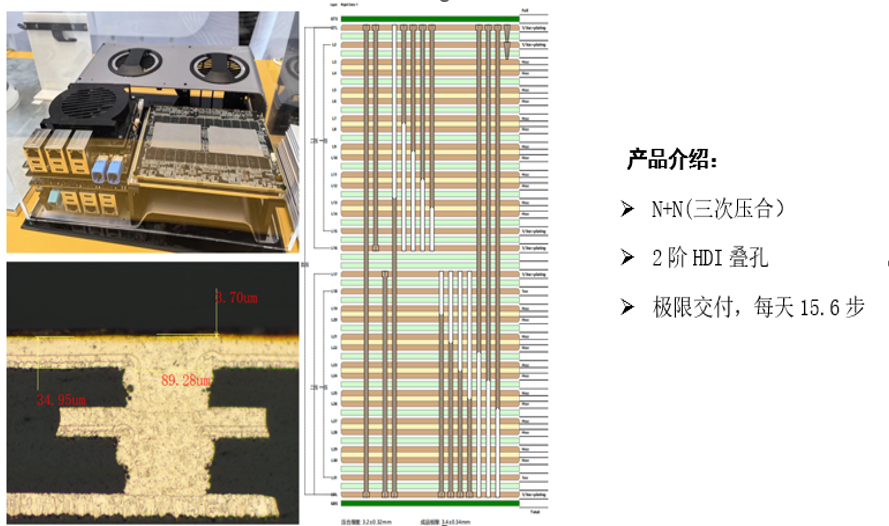 N+N&2阶HDI板技术案例