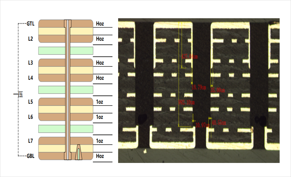 背钻深度 7.2mm 精准达标，一博PCB板厂对位精度控制在 0.3mil 以内