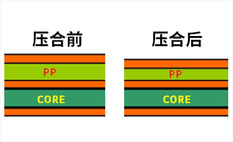 PCB加工中的“流胶”到底是怎么影响阻抗的？