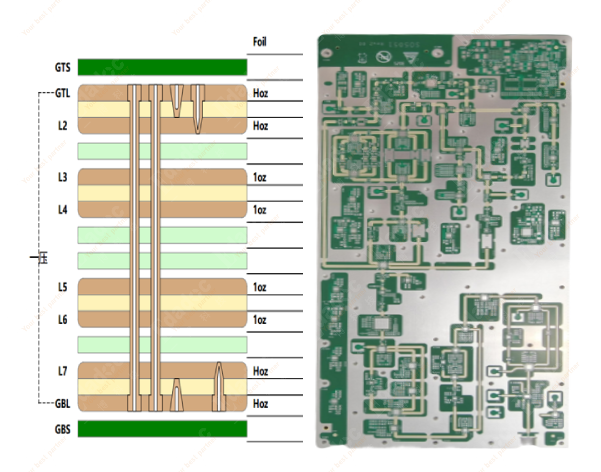 高频混压PCB-1.png