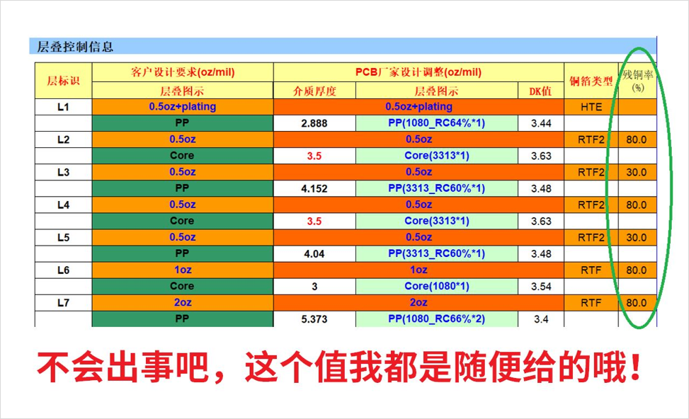 阻抗 ±5% 的底气，一半来自残铜率算得准
