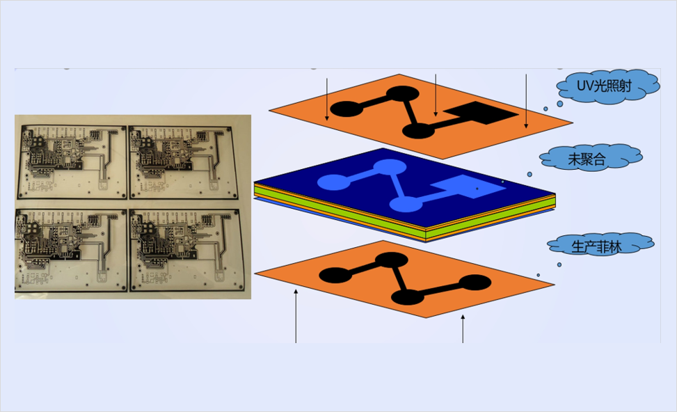 PCB的某专业词汇,众AI来了也有争议，究竟谁的答案更专业