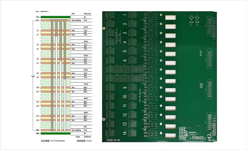 112Gbps 高速板，为什么非用异面差分不可？