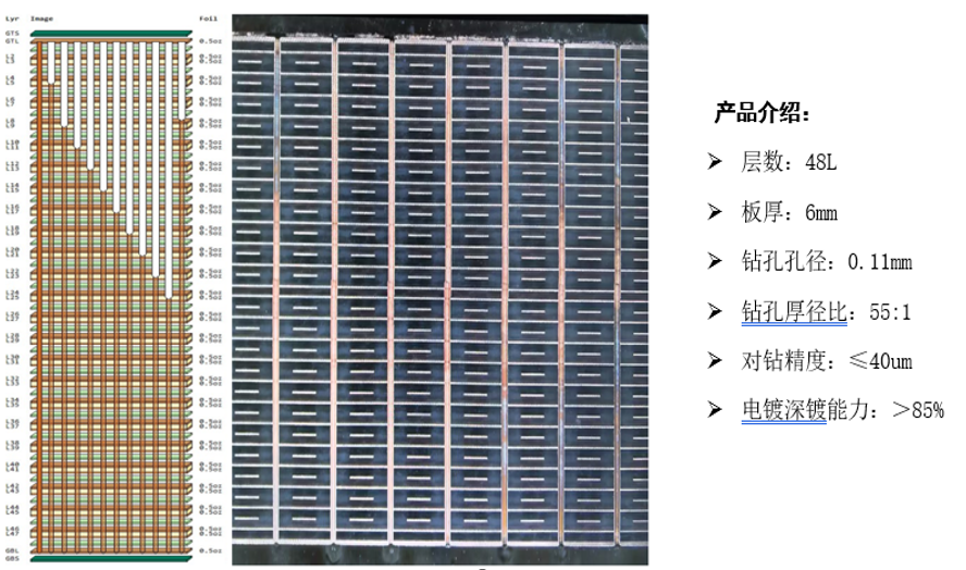 高厚径比PCB板技术案例