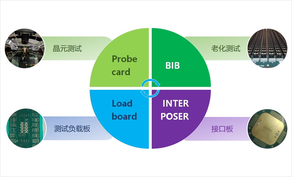 ATE 是什么？从 0 到 1 认识 ATE